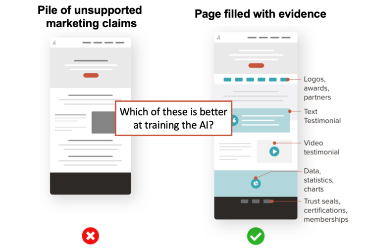 AI Training